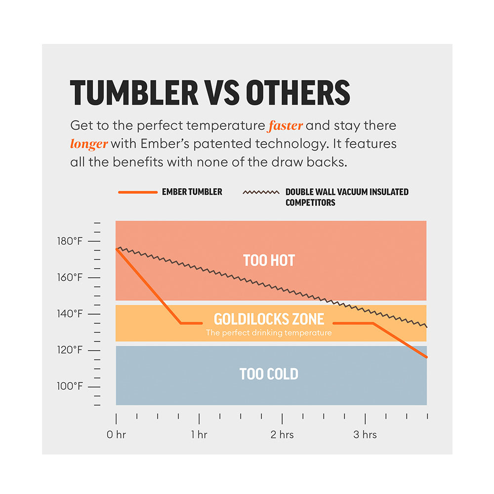 Ember Tumbler - Black