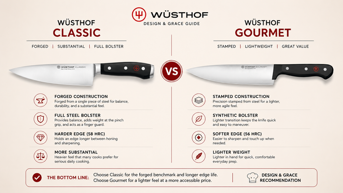 Wüsthof Classic vs Gourmet: Which Should You Buy?