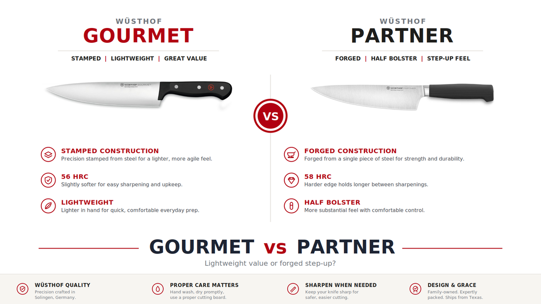 Wüsthof Gourmet vs Partner: Which Should You Buy?